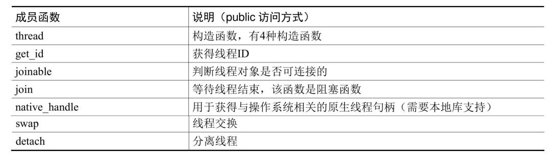 多线程